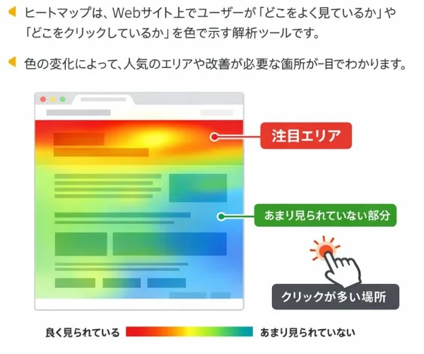 ヒートマップ..